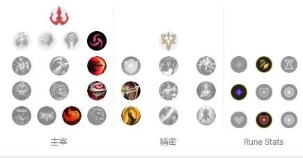 LOL2023小丑符文怎么点