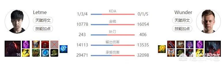 为什么在英雄联盟比赛中,we打rng每次都这么艰难呢?