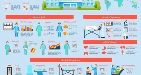 福华中西医结合医院体检套餐及价格