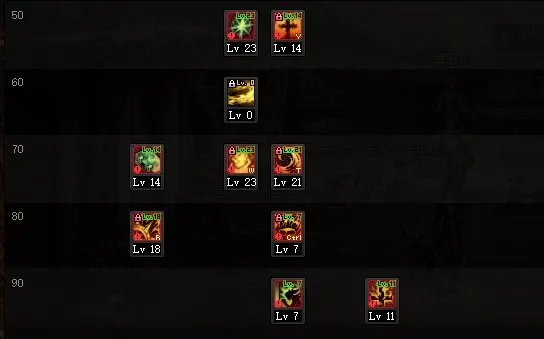 DNF巴卡尔异端审判者刷图加点