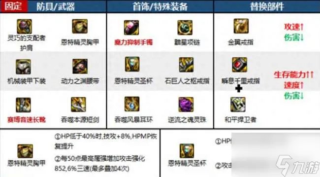 DNF黑暗武士穿什么甲好2023 110级最佳装备搭配推荐