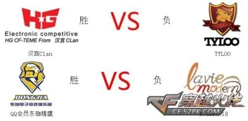 CFPL第二季 老鱼首场胜利捍卫荣耀