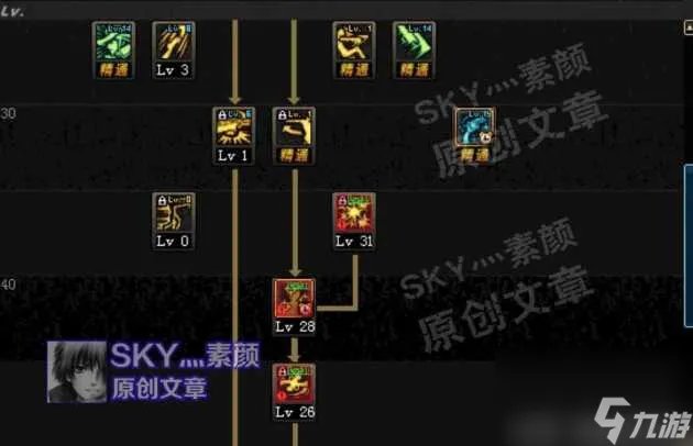 DNF男漫游加点最新-男漫游加点解析 每日一条