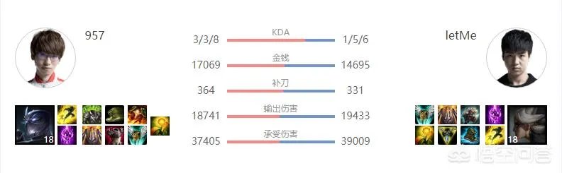 为什么在英雄联盟比赛中,we打rng每次都这么艰难呢?