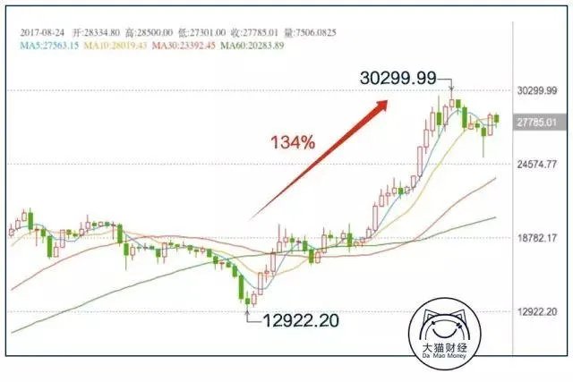 未使用区块链技术？陈磊的迅雷玩客币挖矿是个非法集资骗局吗？
