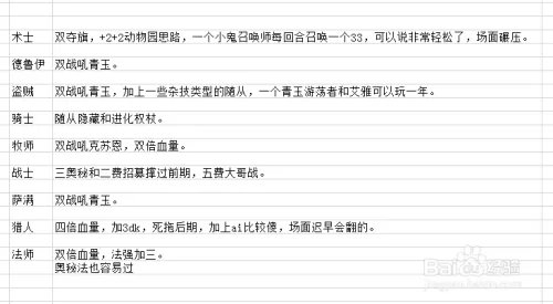 狗头人与地下世界 冒险攻略