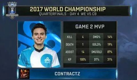 we对C9，谁胜谁负？