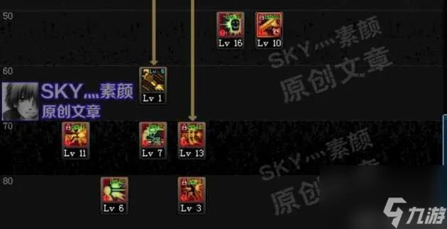 DNF男漫游加点最新-男漫游加点解析 每日一条