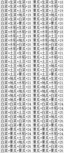 dnf蔬菜合成攻略