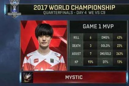 we对C9，谁胜谁负？