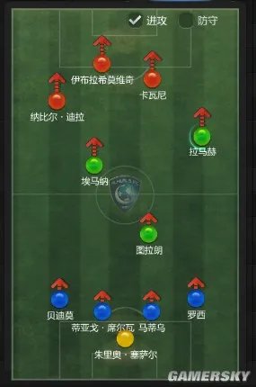 FIFA Online3 球员选择及阵型设定心得