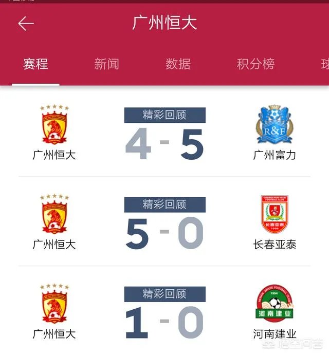 上港客场五比二战胜富力，富力客场五比四战胜恒大，是否说明上港已经超越恒大？