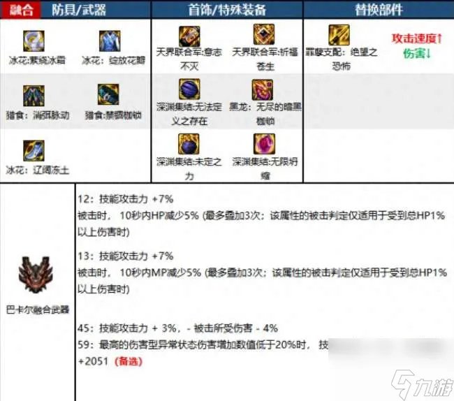 DNF黑暗武士穿什么甲好2023 110级最佳装备搭配推荐