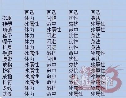 天龙八部3天山技能全解析