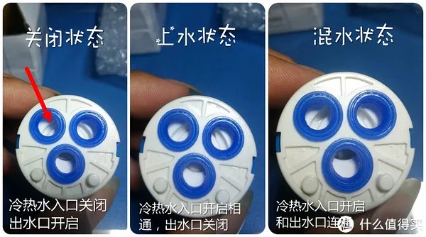 龙头那些事 篇三：冷热混水阀阀芯的更换