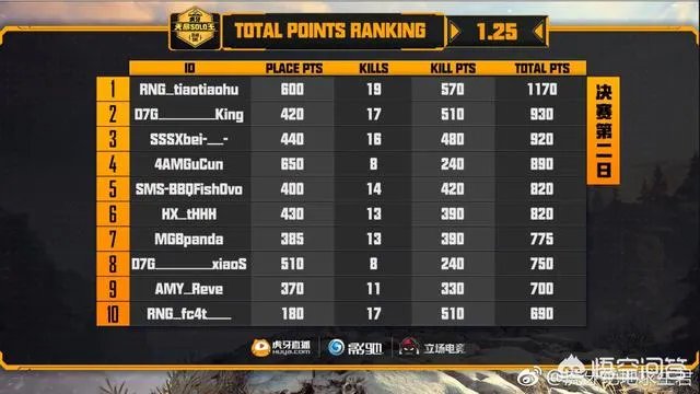 虎牙天命solo王，孤存化身“马所长”，你怎么看？