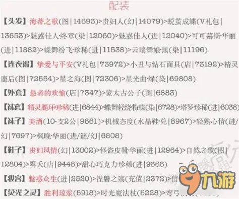 《奇迹暖暖梦恋奇迹》第三期攻略 星空下的舞会攻略