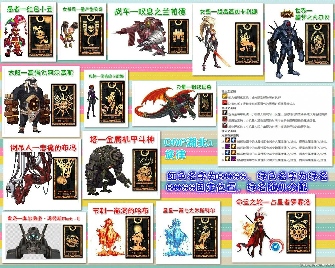 《DNF》卢克Raid各阶段打法图文详解