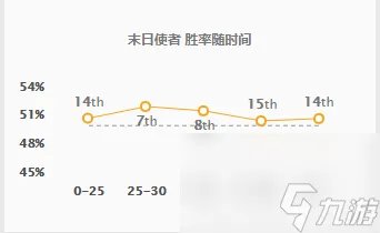 英雄联盟末日使者出装顺序推荐 lol辅助末日使者打法介绍