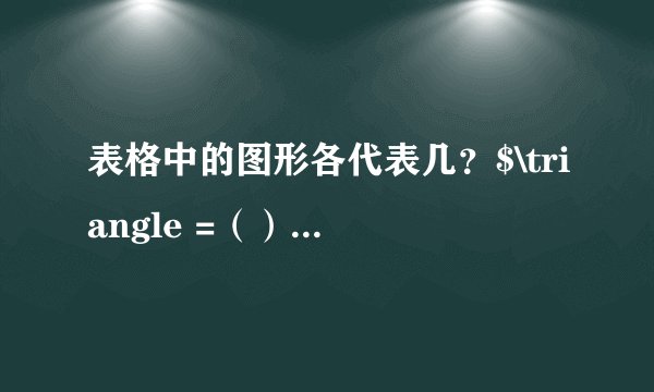 表格中的图形各代表几？$\triangle =（）$$\bigcirc =（）$=（）=（）=（）=（）把这些图形所代表的数按从大到小的顺序排一排。