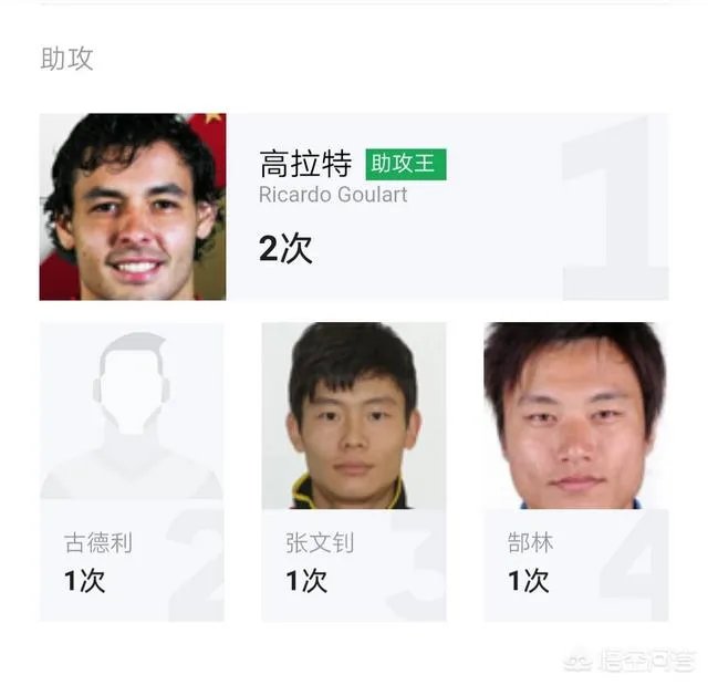 上港客场五比二战胜富力，富力客场五比四战胜恒大，是否说明上港已经超越恒大？