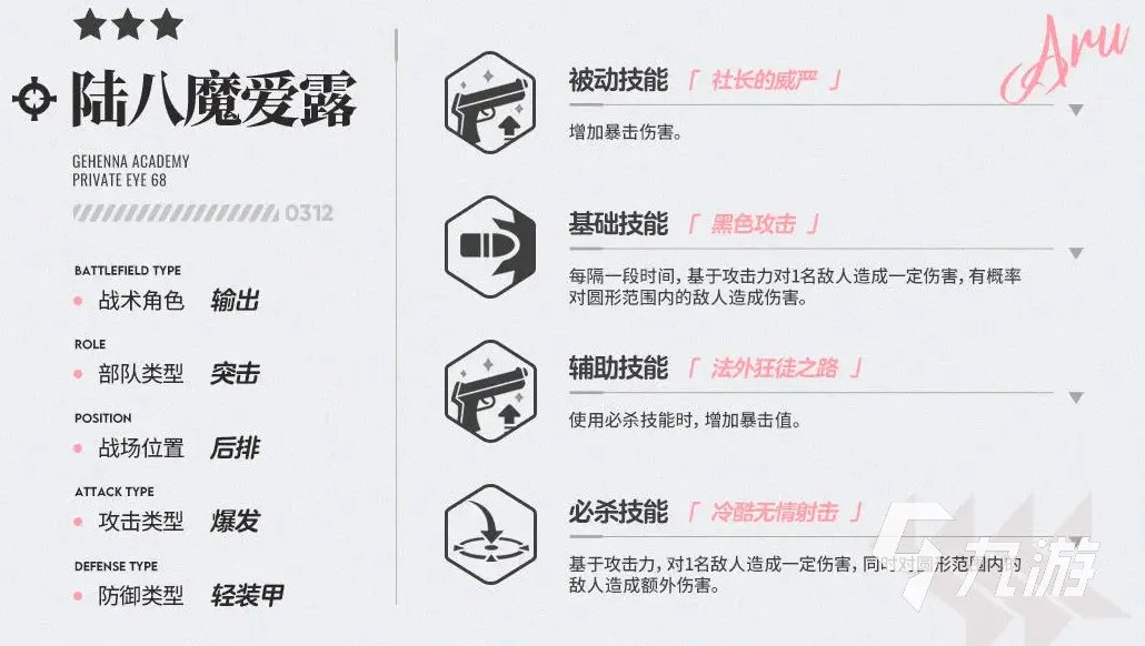 蔚蓝档案陆八魔爱露怎么样 陆八魔爱露角色介绍