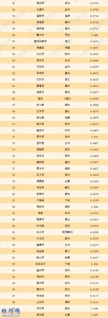 2017年百强县名单发布,2017年百强县最新排名(完整名单)