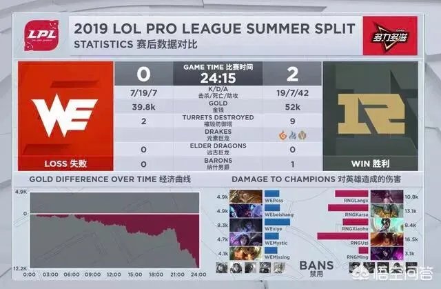 为什么在英雄联盟比赛中,we打rng每次都这么艰难呢?