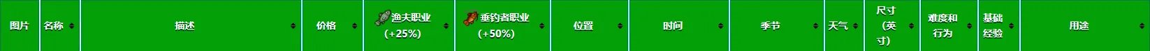 星露谷物语金色鲤鱼哪里钓