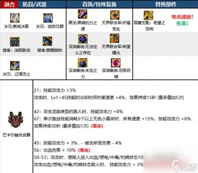 DNF黑暗武士穿什么甲好2023 110级最佳装备搭配推荐