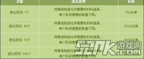 DNF进化药剂获取方法及DNF进化药剂使用