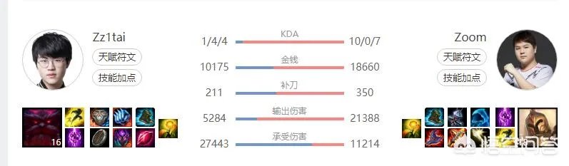 为什么在英雄联盟比赛中,we打rng每次都这么艰难呢?