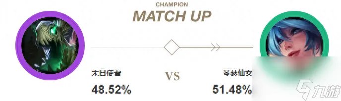 英雄联盟末日使者出装顺序推荐 lol辅助末日使者打法介绍