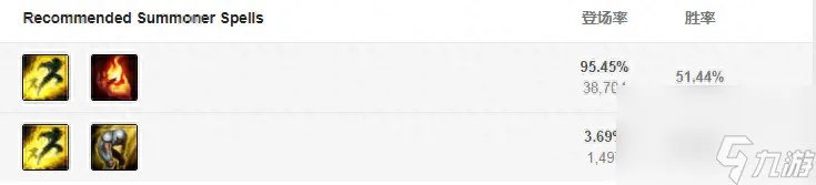 英雄联盟末日使者出装顺序推荐 lol辅助末日使者打法介绍