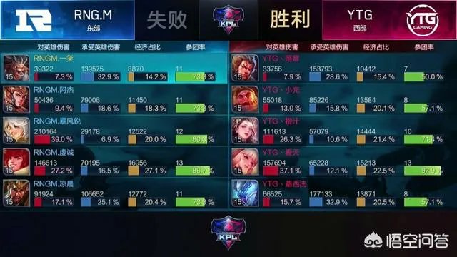 RNG.M 24连胜居然被YTG在第一局就终止,对此你有什么看法?