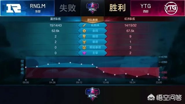 RNG.M 24连胜居然被YTG在第一局就终止,对此你有什么看法?
