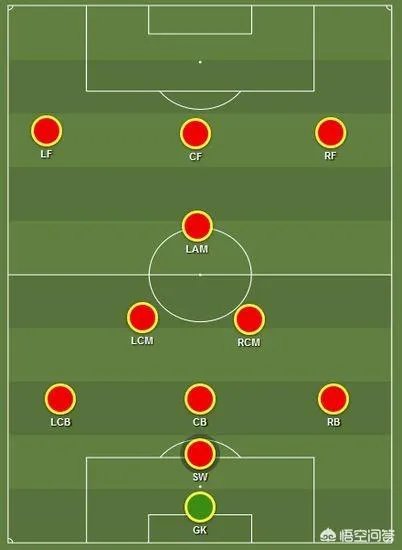 上港客场五比二战胜富力，富力客场五比四战胜恒大，是否说明上港已经超越恒大？