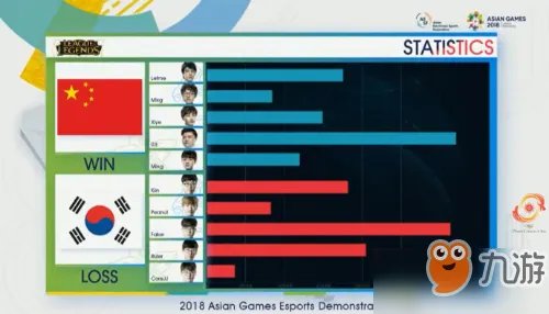 lol2018亚运会比赛直播视频回放 lol亚运会直播回放最新地址