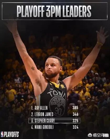 勇士已经3-1鹈鹕拿到赛点，是否已经确定晋级西部决赛？