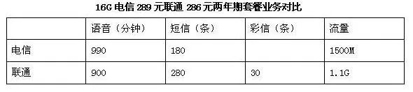 电信版iphone4s多少钱