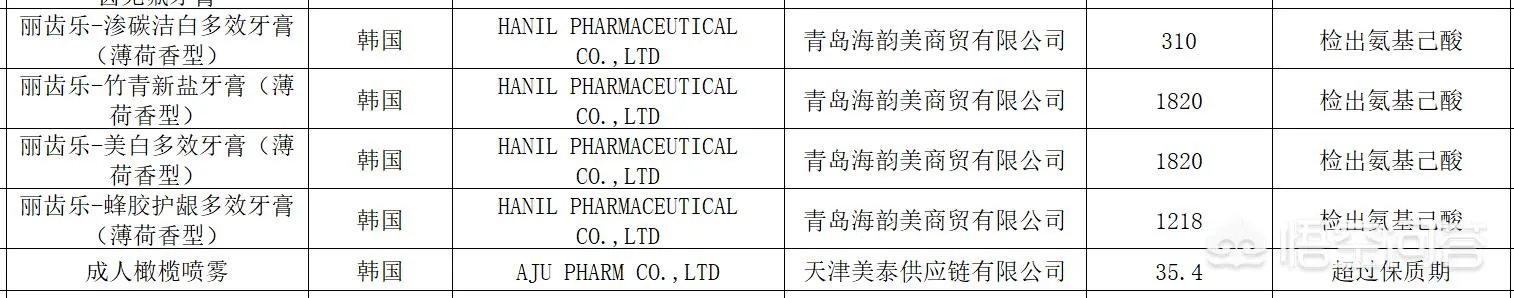 365批次化妆品未准入境，YSL、雅漾这些牌子还敢用吗？