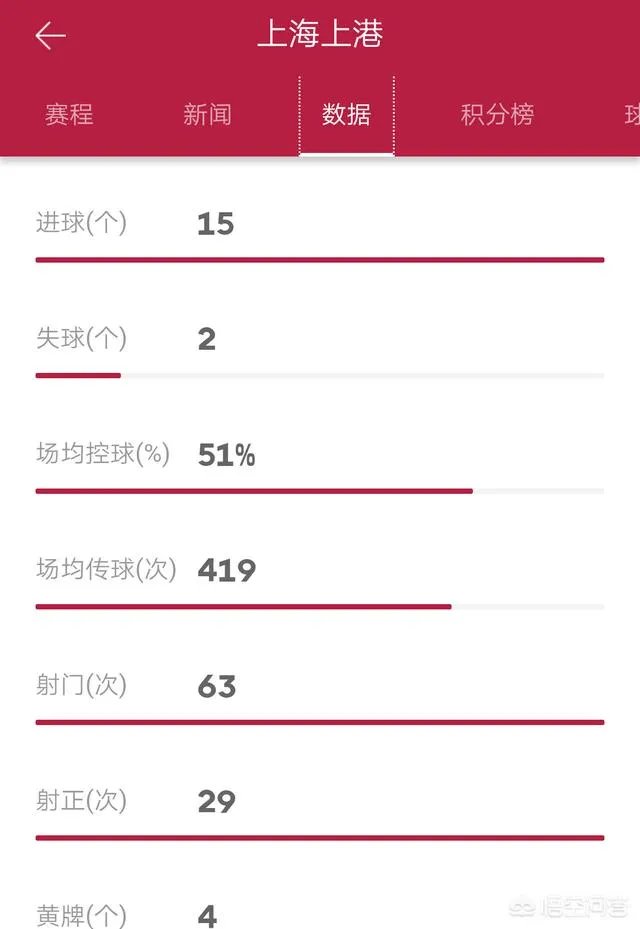 上港客场五比二战胜富力，富力客场五比四战胜恒大，是否说明上港已经超越恒大？