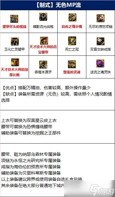 《DNF》战斗法师110级装备搭配详解