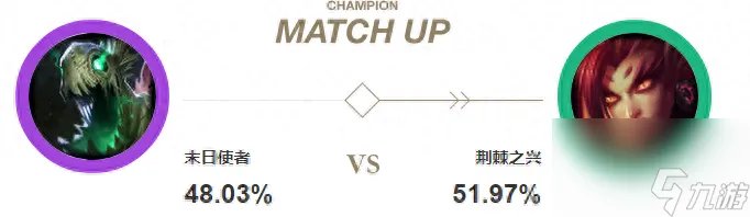 英雄联盟末日使者出装顺序推荐 lol辅助末日使者打法介绍