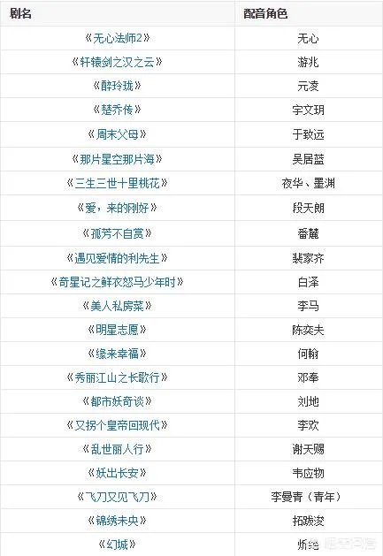 如何评价配音演员边江？