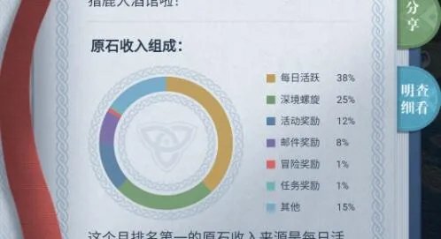 原神雷神天赋加点攻略