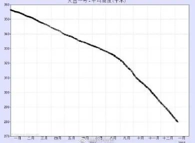 天宫一号重返地球 有可能“击中”城市吗？