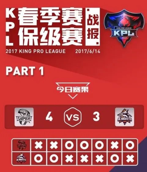 sViper杰斯上单抗压能力有多强？