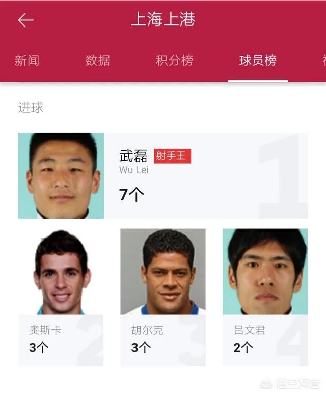 上港客场五比二战胜富力，富力客场五比四战胜恒大，是否说明上港已经超越恒大？