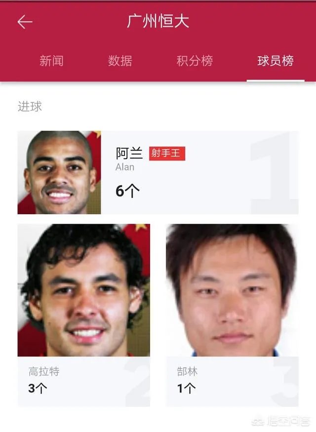 上港客场五比二战胜富力，富力客场五比四战胜恒大，是否说明上港已经超越恒大？